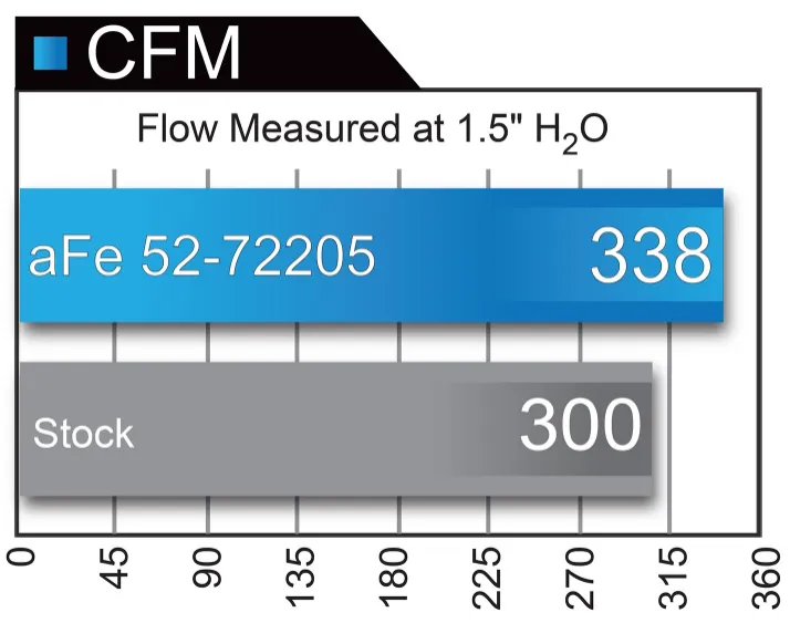 aFe POWER Momentum GT Carbon Fiber Intake | Multiple Fitments (52-72205-CF)