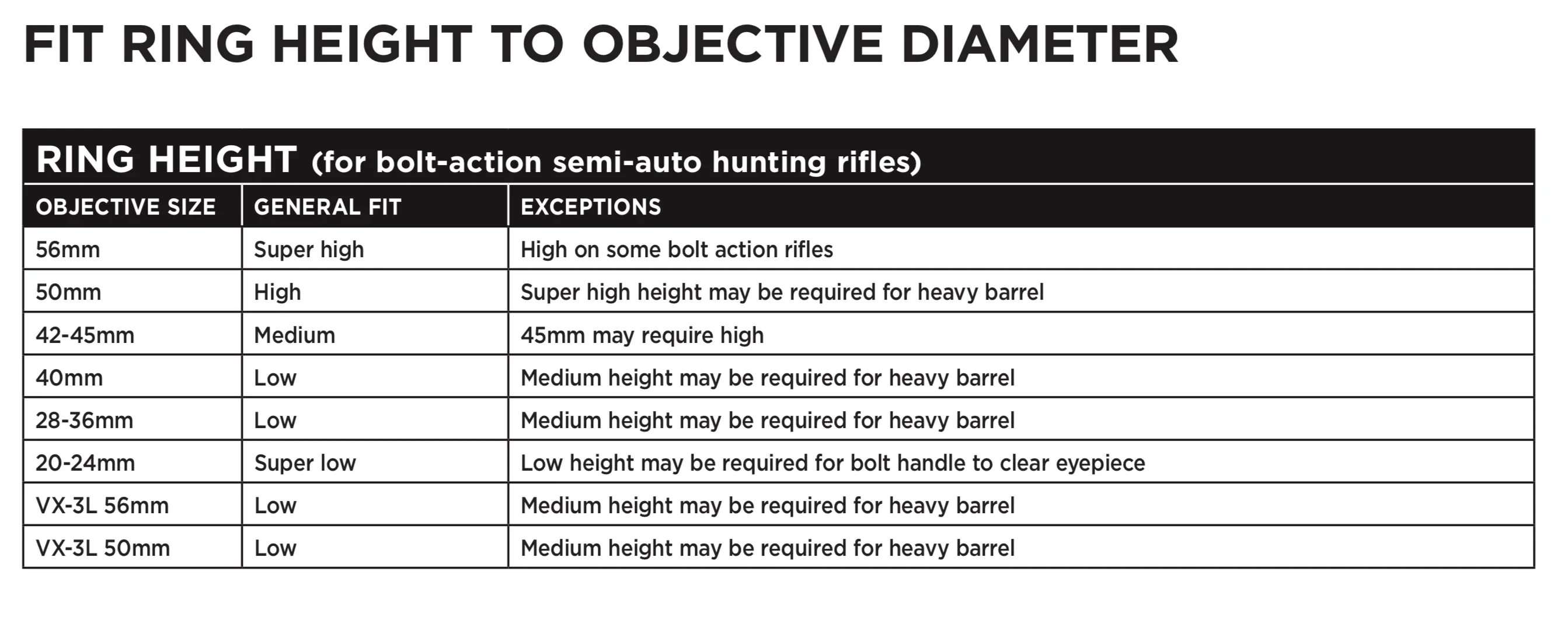 Leupold QRW 2 1 Inch Rings Low Matte