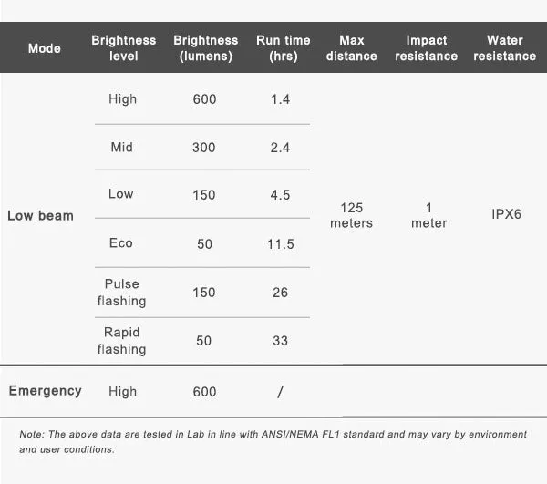 Ravemen LS-10 (CR600 and TR20) Combo Light Set